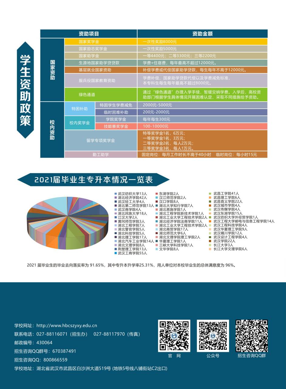 2022年招生简章 